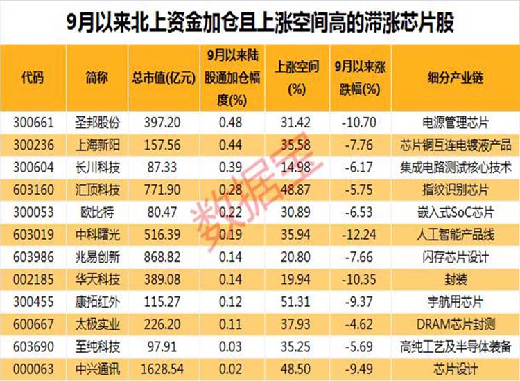 中國(guó)：“芯”大突破！華為迎轉(zhuǎn)機(jī)？2.6萬(wàn)億芯片板板迎重磅利好【潤(rùn)康】高鉻輥套對(duì)此看法?